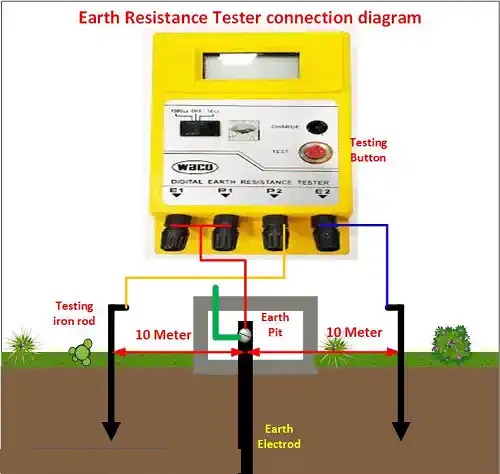 GI Earthing Electrode Manufacturers in Greater Noida