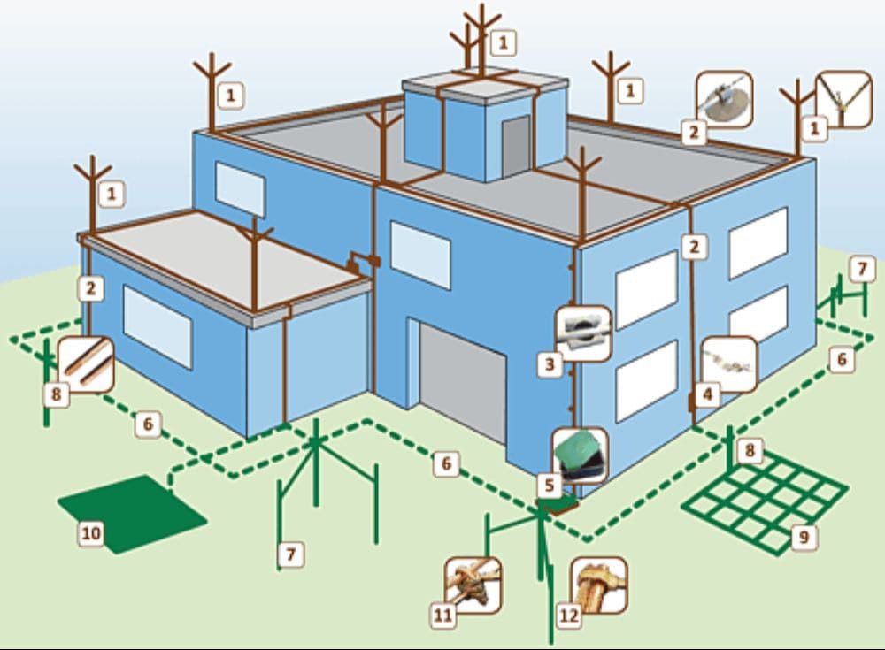 GI Earthing Electrode Manufacturers in Greater Noida